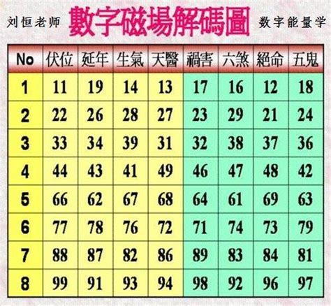 吉祥數字四位數